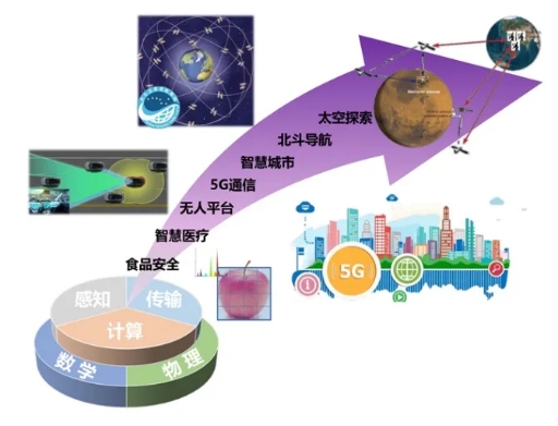 時(shí)代浪潮下的電子信息學(xué)科發(fā)展——第14期清華校友學(xué)習(xí)日活動(dòng)報(bào)名開(kāi)啟